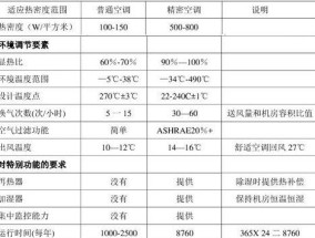 通用机房空调代码的重要性与应用（实现机房温度控制与节能的关键技术）