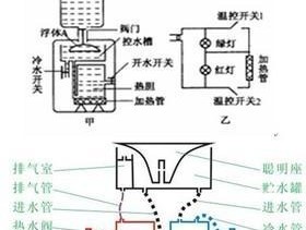 如何正确清洗热水器外置过滤器（轻松掌握清洗技巧）