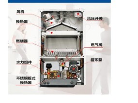 壁挂炉无法充水的原因解析（揭开壁挂炉充水困扰的核心问题）