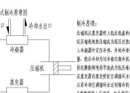 中央空调管道清洗方法（全面了解中央空调管道清洗流程及注意事项）