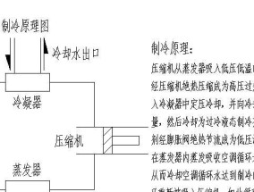 中央空调管道清洗方法（全面了解中央空调管道清洗流程及注意事项）