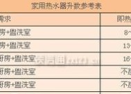 百得热水器出现E6故障原因分析与排除方法（解决百得热水器E6故障的实用方法）