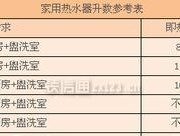 百得热水器出现E6故障原因分析与排除方法（解决百得热水器E6故障的实用方法）