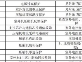 荣事达洗衣机E42故障分析与维修办法（解决荣事达洗衣机E42故障的实用方法）