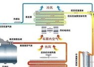 变频空调压缩机工作原理是什么？常见问题有哪些？