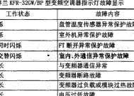 歌菱空调显示F6故障原因及排查方法（了解F6故障的原因）