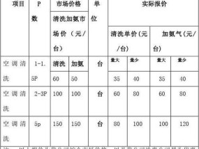 欧帝油烟机清洗的价格及服务（了解欧帝油烟机清洗的价格和专业服务）