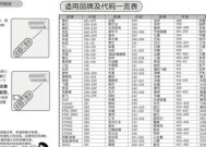 笔记本电脑C盘格式化的影响及注意事项（了解格式化对笔记本电脑C盘的影响）