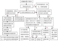 冰柜不制冷的解决方法（如何解决冰柜冷冻功能失效的问题）