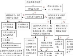 冰柜不制冷的解决方法（如何解决冰柜冷冻功能失效的问题）