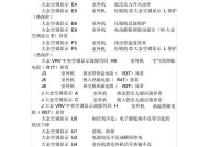 格力空调E6故障代码显示解决方案（如何应对格力空调E6故障代码显示）