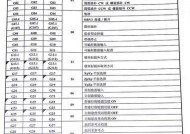 施乐复印机异常代码分析与解决方法（探寻施乐复印机异常代码背后的故障原因与解决方案）