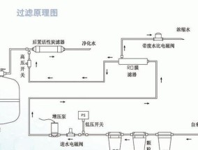 净水器废水阀调节方法（提升净水器效率的关键步骤）