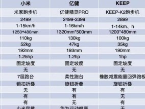 跑步机短路跳闸的原因及解决方法（解析跑步机短路跳闸的几大原因及如何修复）