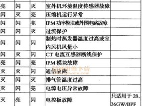 小米空调出现"FO"故障，如何修复（解决小米空调出现"FO"故障的方法）