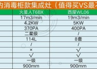 嵌入式消毒柜尺寸（了解嵌入式消毒柜尺寸）