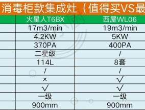 嵌入式消毒柜尺寸（了解嵌入式消毒柜尺寸）