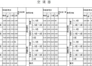 楼宇中央空调维修价格分析（解读楼宇中央空调维修费用构成）