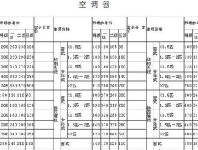 楼宇中央空调维修价格分析（解读楼宇中央空调维修费用构成）