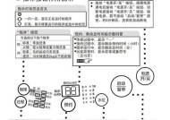 海尔洗衣机脱水时自动跳回漂洗模式？如何快速解决？