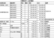 了解内蒙中央空调维修维护价格的重要性（内蒙中央空调维修维护价格的影响因素及相关建议）