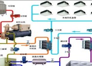 工业中央空调系统处理方法（优化效能）