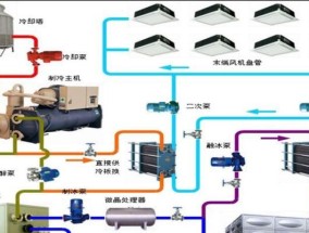 工业中央空调系统处理方法（优化效能）