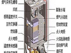 林内壁挂炉管道缺水的检修方法（解决林内壁挂炉管道缺水问题的有效方法）