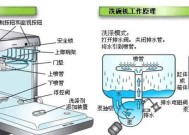 饮水机水发臭的原因及解决方法（揭秘饮水机水发臭的真相）