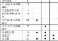 海信变频空调无故障代码不制冷的原因与解决方法（常见原因及解决方案一览）