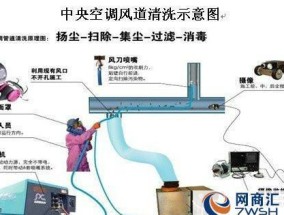 中央空调内墙渗水的处理方法（解决中央空调内墙渗水问题的有效措施）