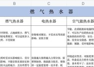 夏普热水器风压故障处理方法（解决热水器风压故障）