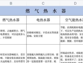 夏普热水器风压故障处理方法（解决热水器风压故障）