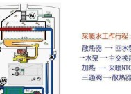 托普斯壁挂炉显示F2故障原因及解决方法（探索托普斯壁挂炉故障代码F2的根源和应对措施）