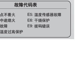 威能热水器显示F33故障解决方法（快速排除威能热水器F33故障的有效措施）