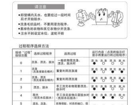 海尔洗衣机出水太快的解决方法（怎么调整海尔洗衣机出水速度）