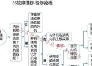 海信空调F7故障排除与检修指南（海信空调F7故障的解决方法及步骤）