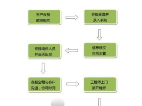 如何成功销售重型打印机（利用创新销售方法提升重型打印机销售业绩）