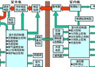 空调突然不制冷的原因及简单处理方法（解决空调不制冷问题的实用技巧）