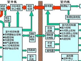 空调突然不制冷的原因及简单处理方法（解决空调不制冷问题的实用技巧）