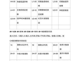 解析春兰中央空调B1故障代码及处理方法（春兰中央空调B1故障原因分析与解决方案）