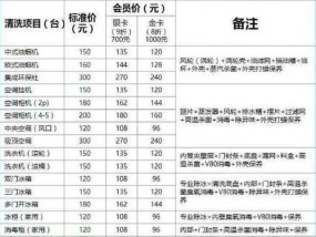 以太仓中央空调清洗维修价格（价格透明、服务可靠）