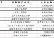 煤气灶打不着火的原因及解决方法（学会轻松应对煤气灶点火问题）