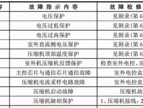 煤气灶打不着火的原因及解决方法（学会轻松应对煤气灶点火问题）