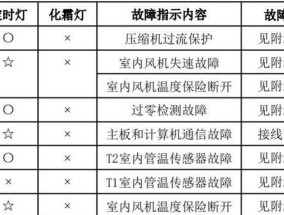 TCL洗衣机E5故障原因分析（揭秘TCL洗衣机E5故障）