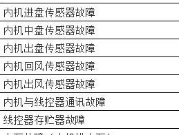 华凌空调E3故障代码的维修方法（解决华凌空调E3故障代码的技巧与步骤）