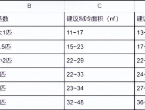 电视机监控设置方法大揭秘（一步步教你如何设置电视机监控）