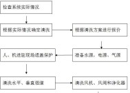 神农架油烟机清洗方法（如何正确清洗神农架油烟机）