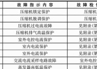 空调常见故障代码解决方法（掌握空调故障代码）