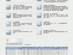 格力空调臭味问题解决方案（告别格力空调异味）